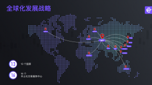 行而不辍 未来可期 | CoinW币赢五周年 致行业用户的公开信